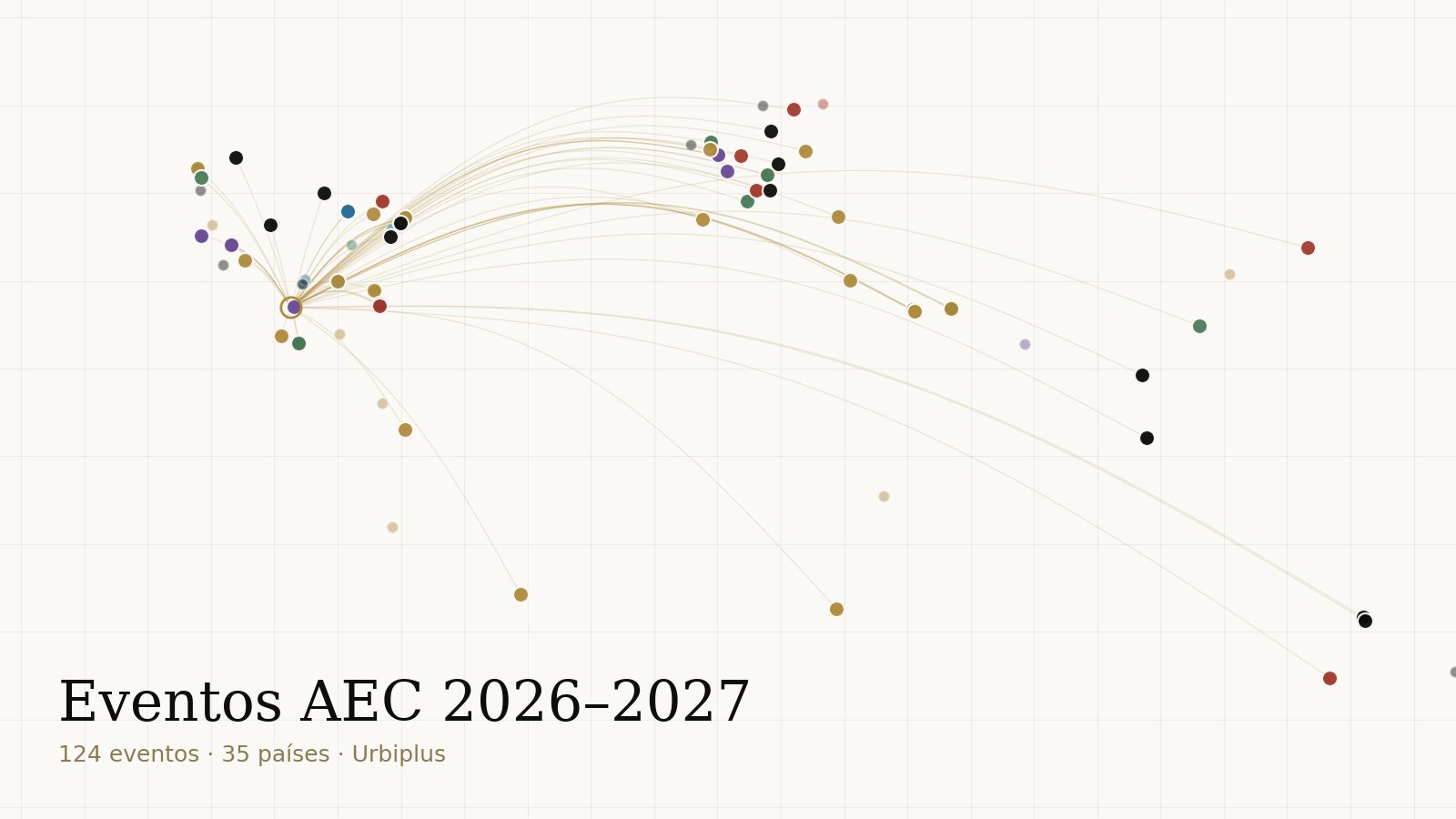 Mapa de eventos AEC 2026–2027: dónde y cuándo se reúne la industria que construye ciudades